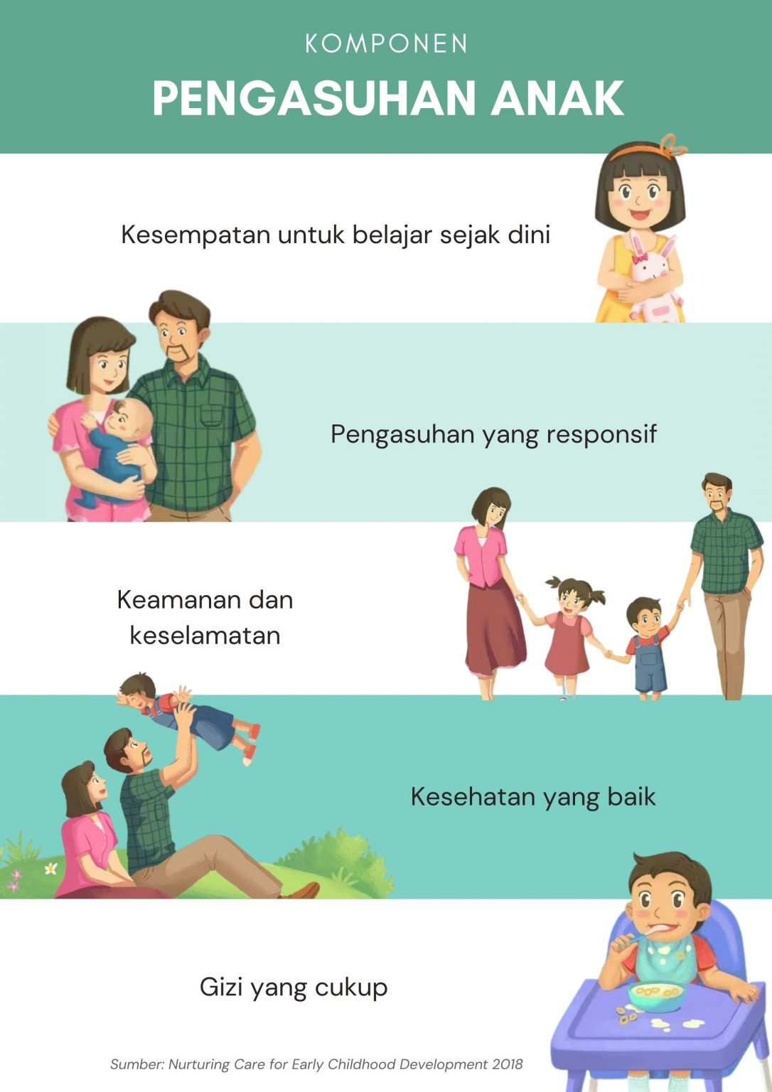 Program Pengasuhan Anak Usia Dini (0-3 Tahun)