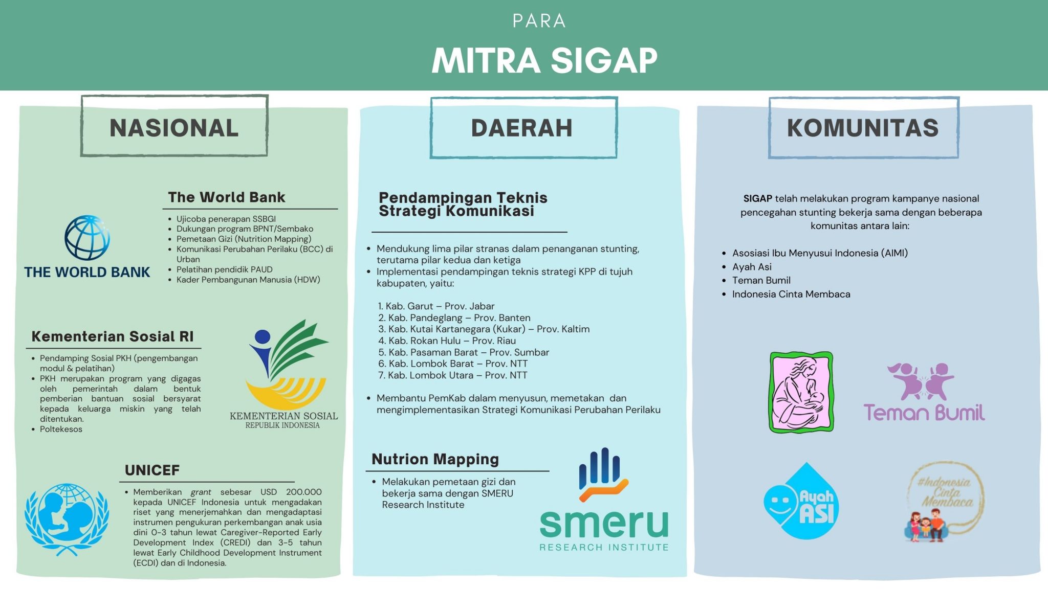 Program Pencegahan Stunting