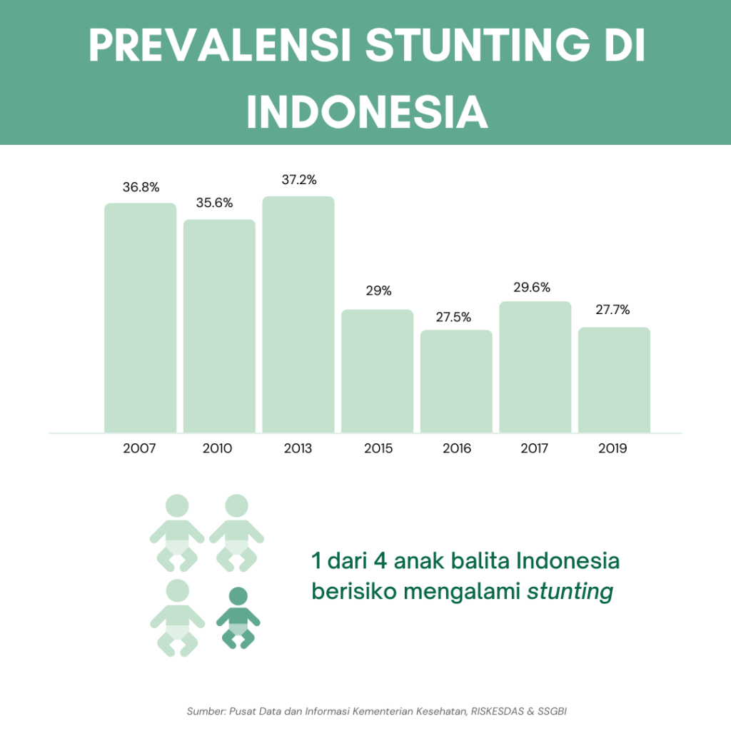 Stunting | SMA Negeri Matakali