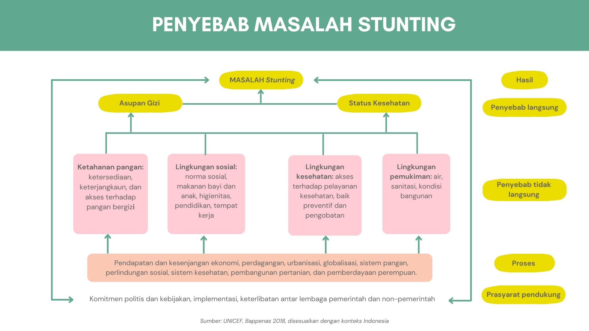 Stunting | SMA Negeri Matakali